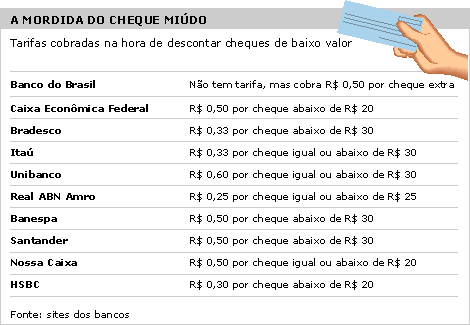 IGF: Banco / Cheque / Conta: Como preencher um cheque