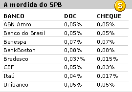 IGF: Banco / Cheque / Conta: Como preencher um cheque