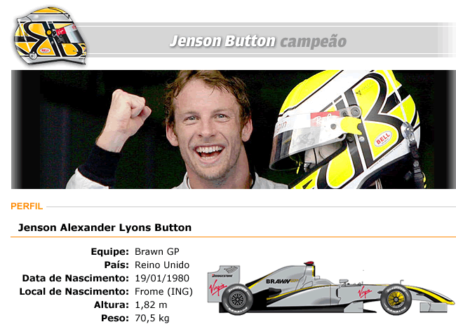 Jenson Button Campeo