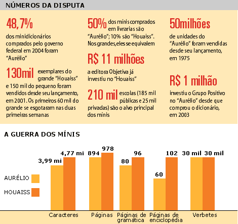 São Paulo cria dicionário de gírias para turistas na Copa