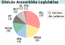 Diviso da Assemblia Legislativa