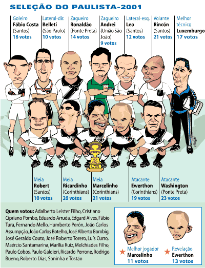 Seleção do Paulistão - 2001