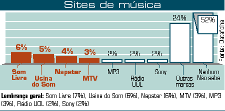 Adicionar música ao GIF - Adicionar áudio aos arquivos GIF online